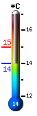 Temperatura attuale, Max/Min